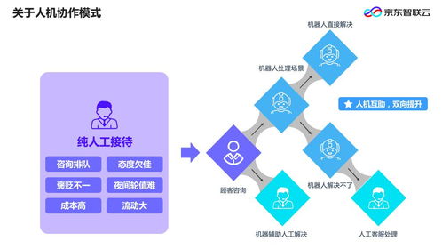 企業(yè)智能化升級(jí)浪潮下，開發(fā)者應(yīng)聚焦的核心技術(shù)路徑與策略